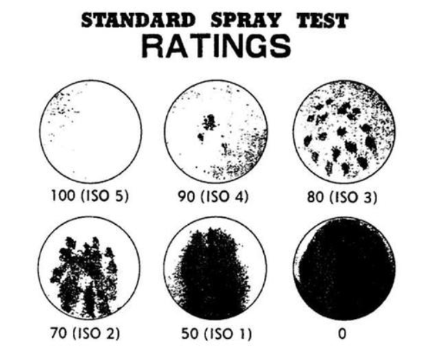 waterproof fabric spray test