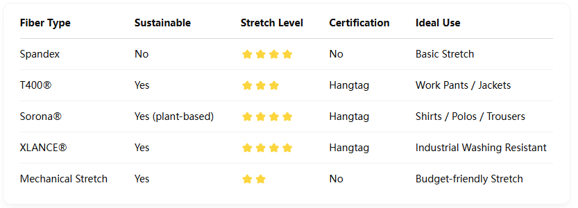 stretch fabric